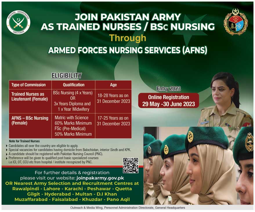 Official Advertisement of AFNS Jobs 2023