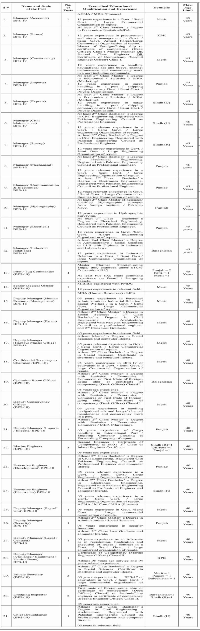 Port Qasim Authority PQA Jobs 2024 Karachi | Application Form (65+ Seats)