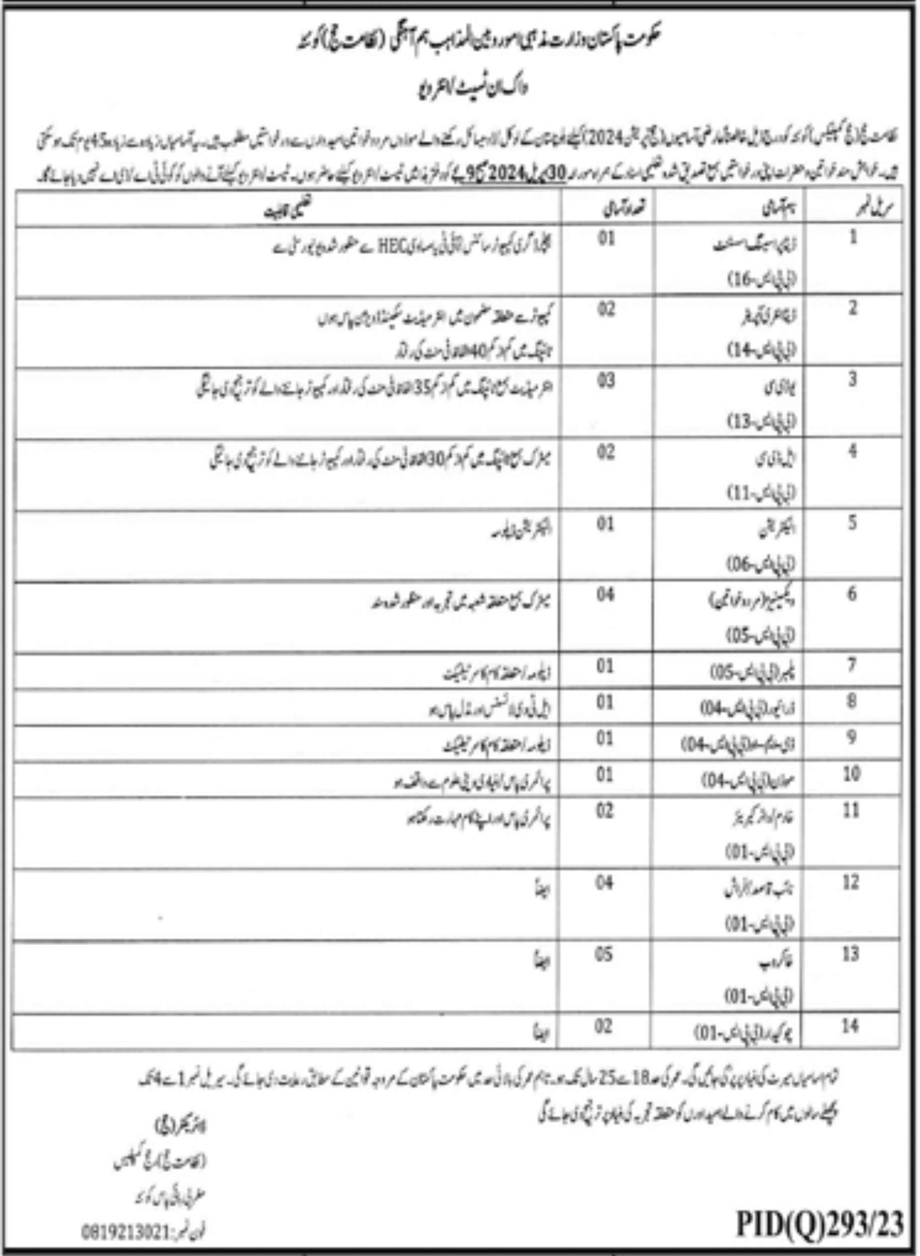 Directorate of Hajj Jobs 2024 | All Pakistan (200+ Seats)