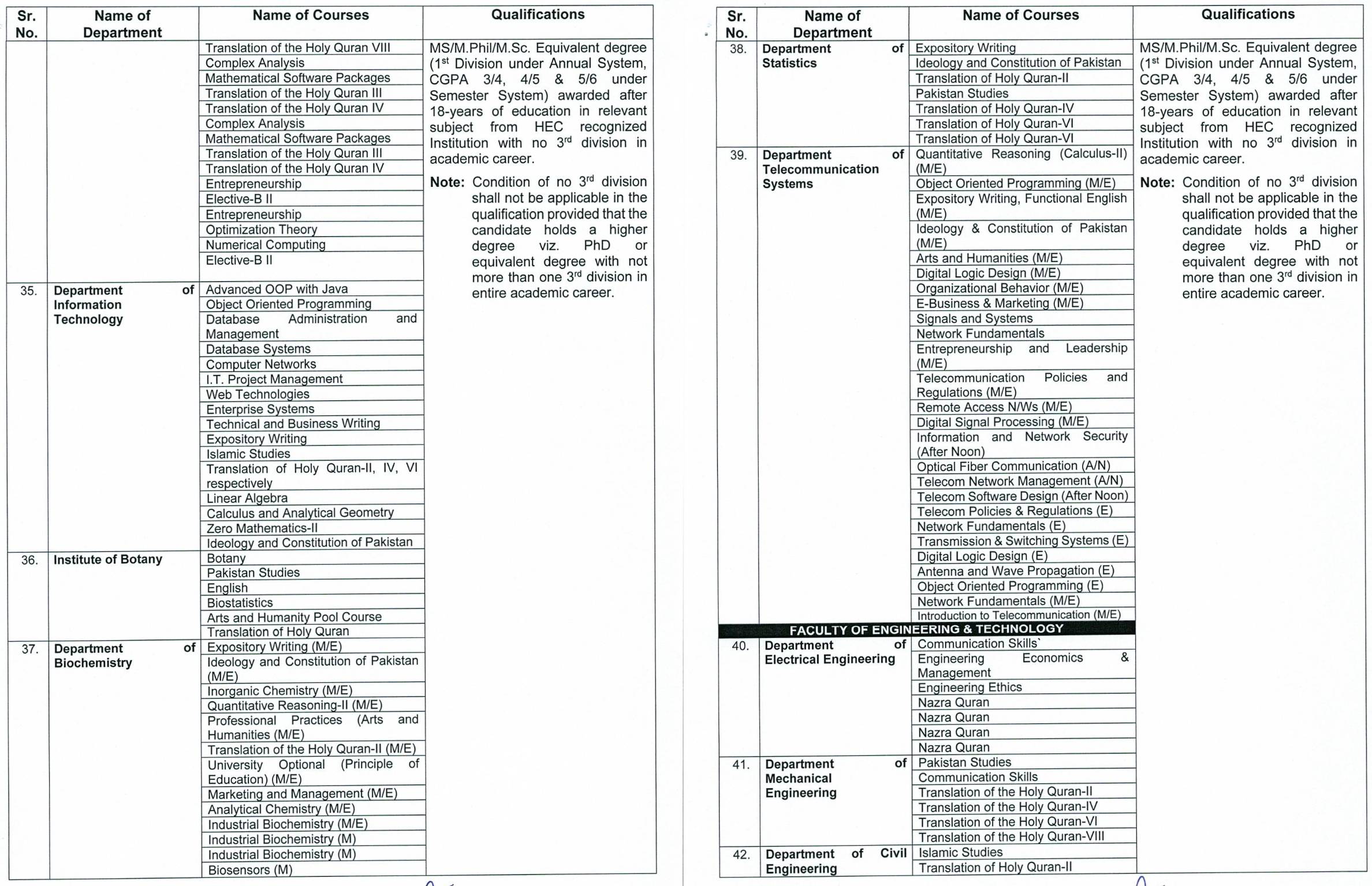 Bahauddin Zakariya University BZU Multan Jobs 2024 Apply Now