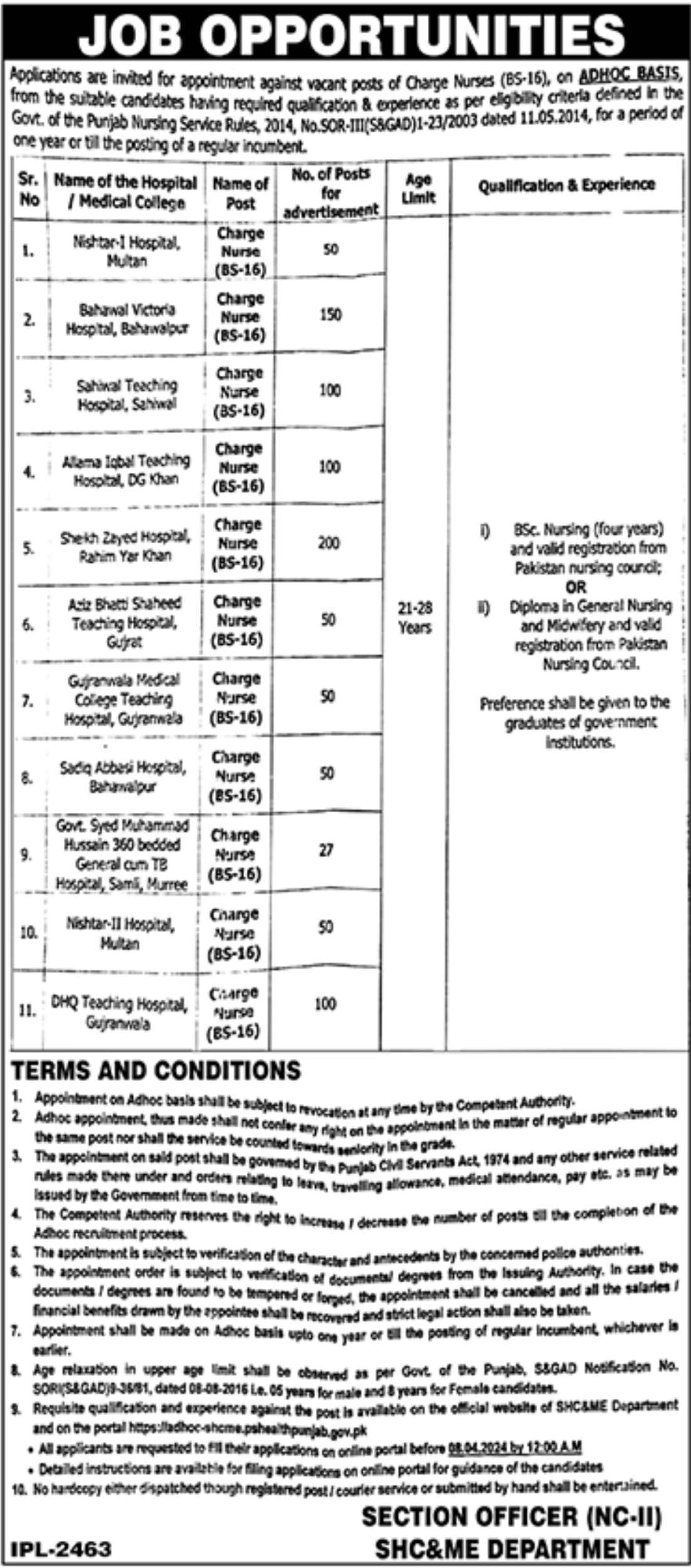 Specialized Healthcare Department Punjab Jobs 2024 (927+ Seats)